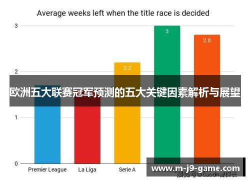欧洲五大联赛冠军预测的五大关键因素解析与展望