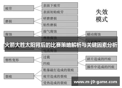 火箭大胜太阳背后的比赛策略解析与关键因素分析