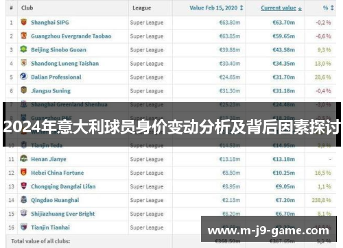 2024年意大利球员身价变动分析及背后因素探讨