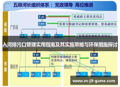 入河排污口管理实用指南及其实施策略与环保措施探讨