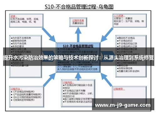 提升水污染防治效果的策略与技术创新探讨：从源头治理到系统修复