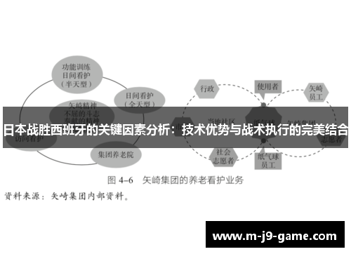 日本战胜西班牙的关键因素分析：技术优势与战术执行的完美结合