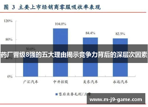 药厂晋级8强的五大理由揭示竞争力背后的深层次因素