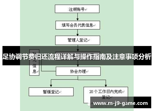 足协调节费归还流程详解与操作指南及注意事项分析