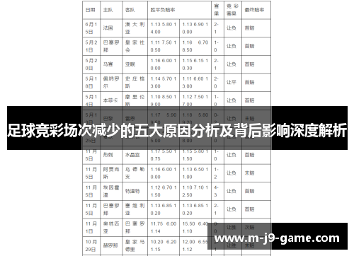 足球竞彩场次减少的五大原因分析及背后影响深度解析