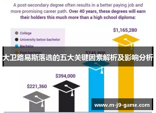大卫路易斯落选的五大关键因素解析及影响分析