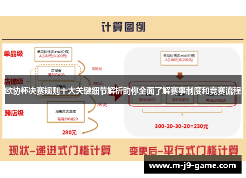 欧协杯决赛规则十大关键细节解析助你全面了解赛事制度和竞赛流程