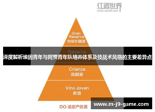 深度解析埃因青年与阿贾青年队培养体系及技战术风格的主要差异点