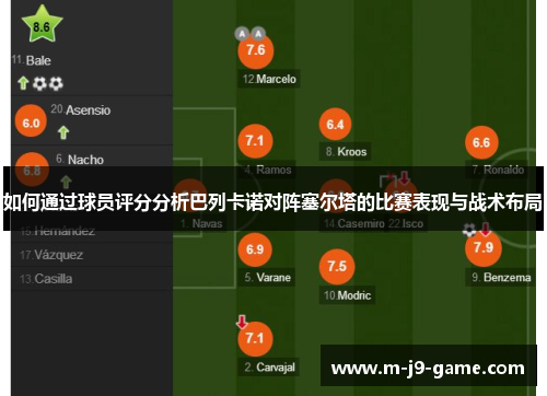 如何通过球员评分分析巴列卡诺对阵塞尔塔的比赛表现与战术布局