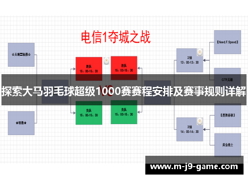 探索大马羽毛球超级1000赛赛程安排及赛事规则详解