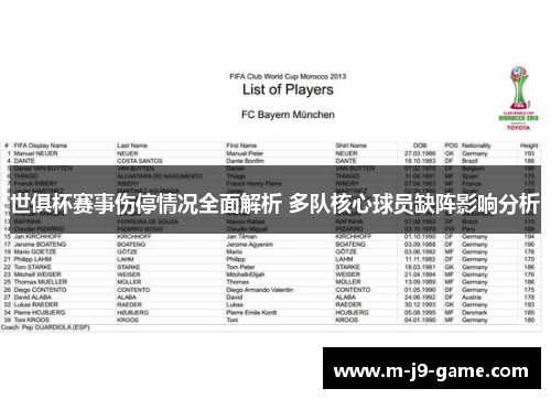 世俱杯赛事伤停情况全面解析 多队核心球员缺阵影响分析