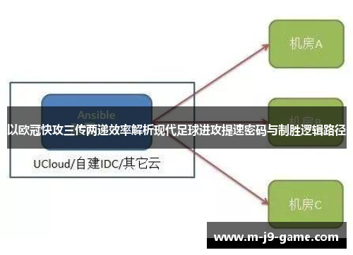 以欧冠快攻三传两递效率解析现代足球进攻提速密码与制胜逻辑路径