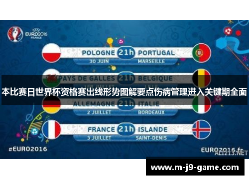 本比赛日世界杯资格赛出线形势图解要点伤病管理进入关键期全面