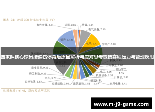 国家队核心球员接连伤停背后原因解析与应对思考竞技赛程压力与管理反思