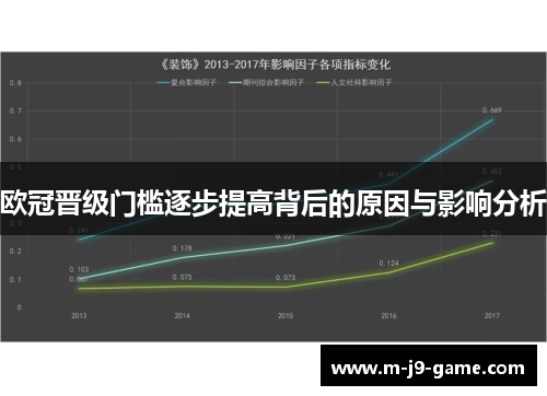 欧冠晋级门槛逐步提高背后的原因与影响分析