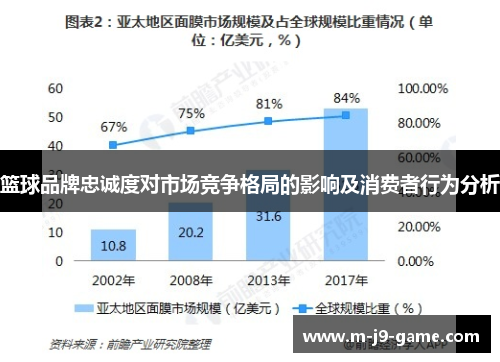 篮球品牌忠诚度对市场竞争格局的影响及消费者行为分析