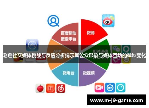 老詹社交媒体挑战与反应分析揭示其公众形象与媒体互动的微妙变化
